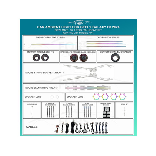 Подсветка салона FORS.auto для Geely E8 Galaxy 2024 (Rainbow Kit)-34 LEDs Подсветка салона FORS.auto для Geely E8 Galaxy 2024 (Rainbow Kit)-34 LEDs