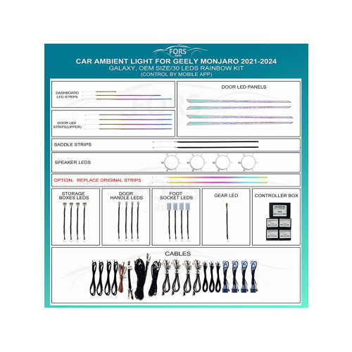 Подсветка салона FORS.auto для Geely Monjaro 2021-2024 (Galaxy Rainbow Kit)-30 LEDs