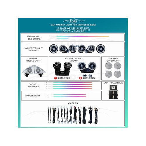 Подсветка салона FORS.auto для Mercedes-Benz E-Class W213 2016-2023 (Active Rainbow Kit)-5 Set