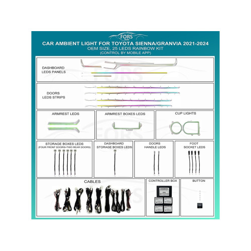 Подсветка салона FORS.auto для Toyota Sienna/Granvia 2021-2024 (Rainbow Kit)-25 LEDs Подсветка салона FORS.auto для Toyota Sienna/Granvia 2021-2024 (Rainbow Kit)-25 LEDs