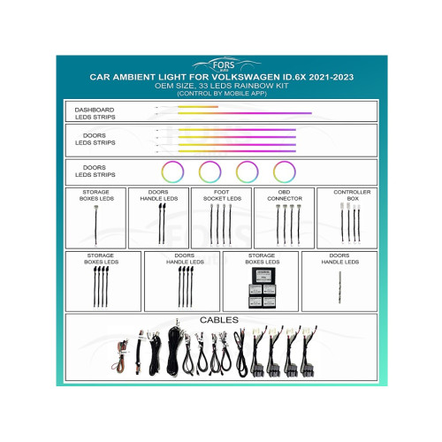 Подсветка салона FORS.auto для Volkswagen ID.6X 2021-2023 (Rainbow Kit)-33 LEDs