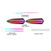 Підсвітка салону FORS.auto для Volkswagen Magotan B9 2024 (Dynamic Rainbow Kit)-24 LEDs Підсвітка салону FORS.auto для Volkswagen Magotan B9 2024 (Dynamic Rainbow Kit)-24 LEDs